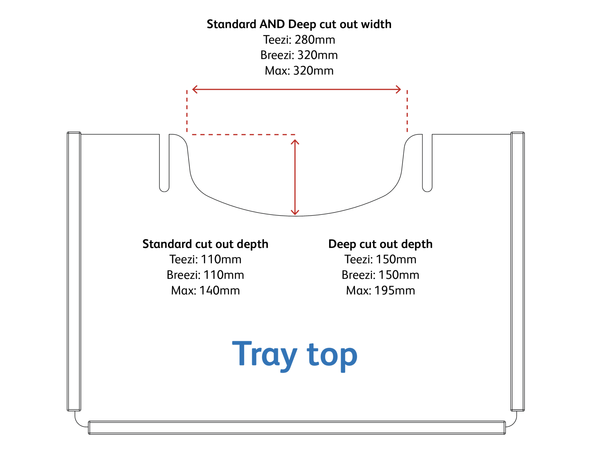 Breezi Tray