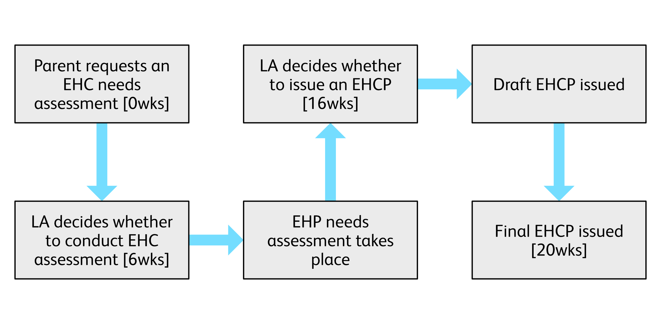 Education Health and Care Plans | Healthcare Innovations Australia (HIA)